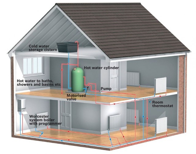 System Boiler Layout, Gas Heating in Spalding, Lincolnshire